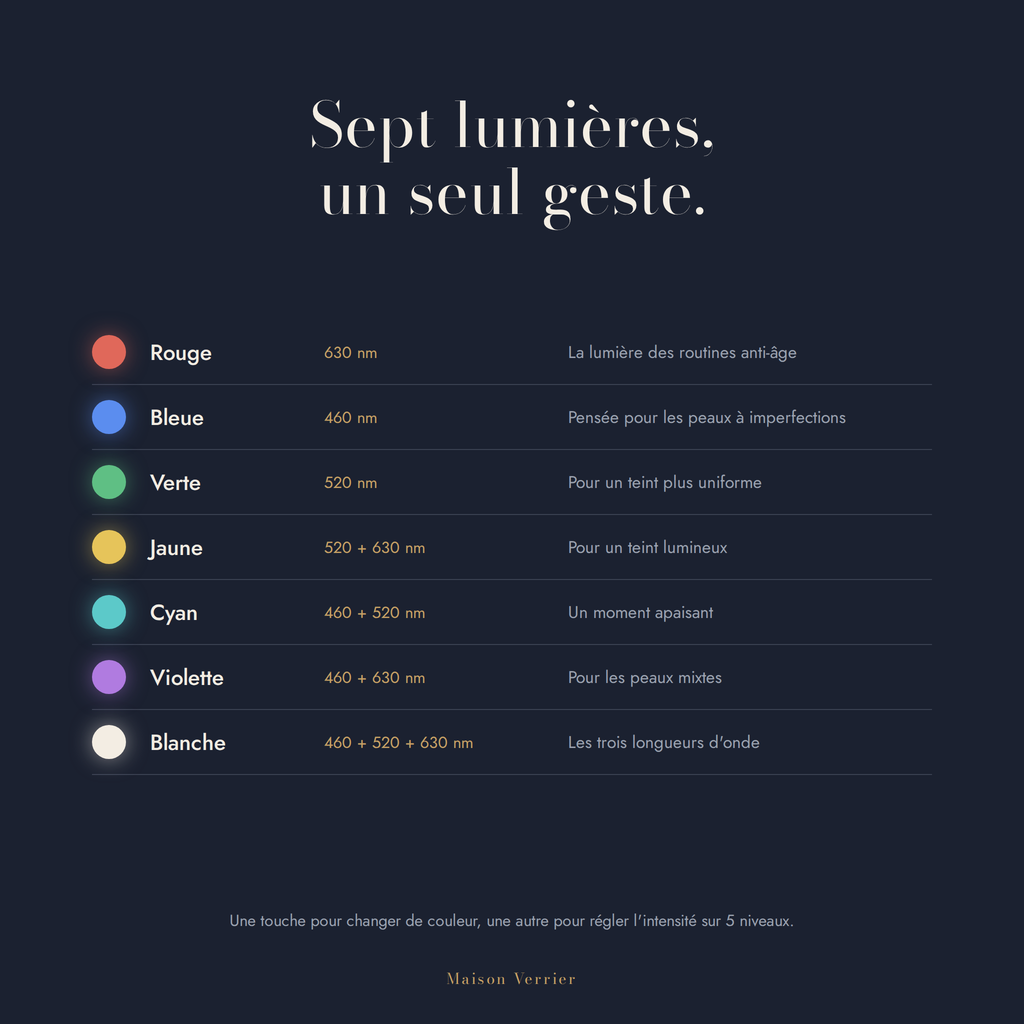 Les sept lumières du masque LED Aurore