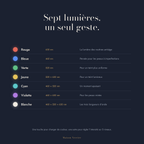 Les sept lumières du masque LED Aurore