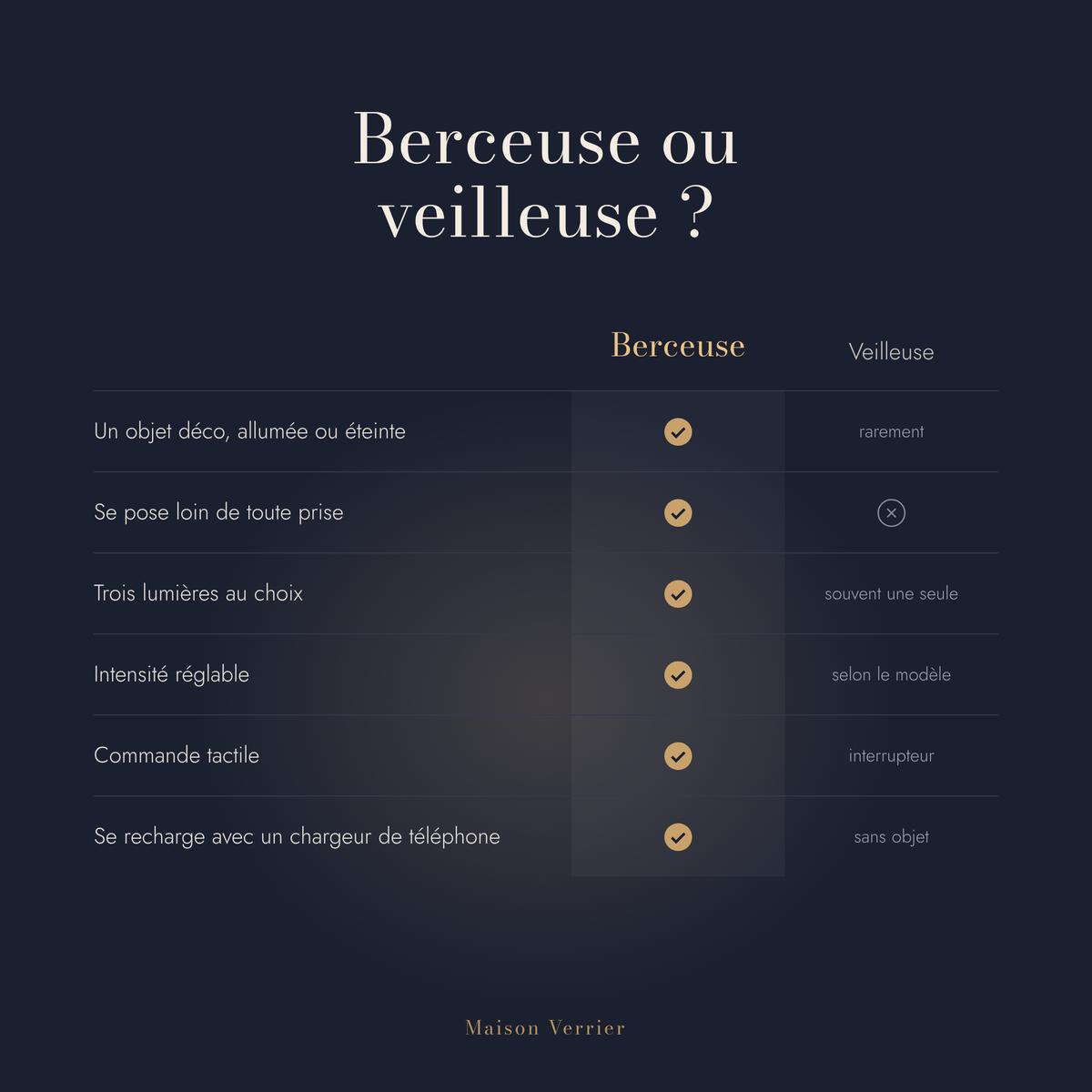 Lampe Berceuse comparée à une veilleuse