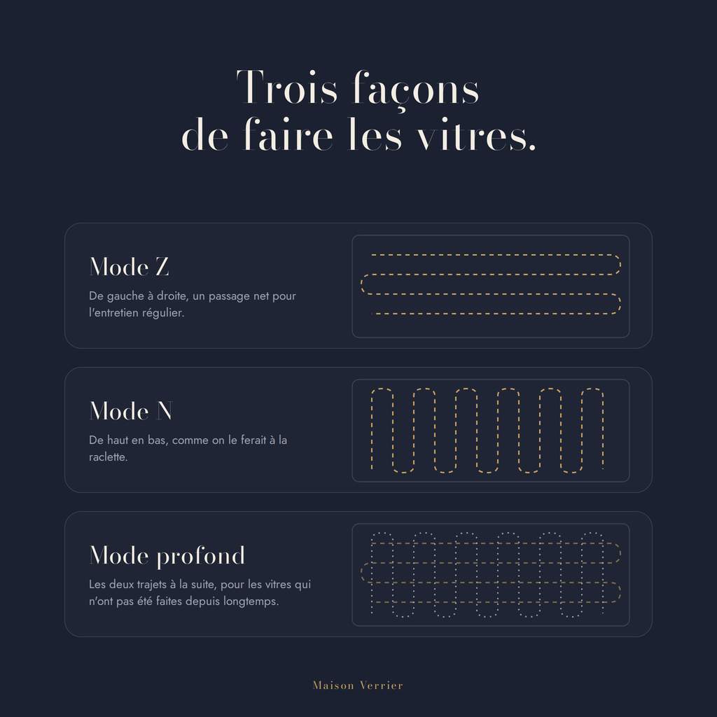 Les trois modes de nettoyage du robot lave-vitres Lucide