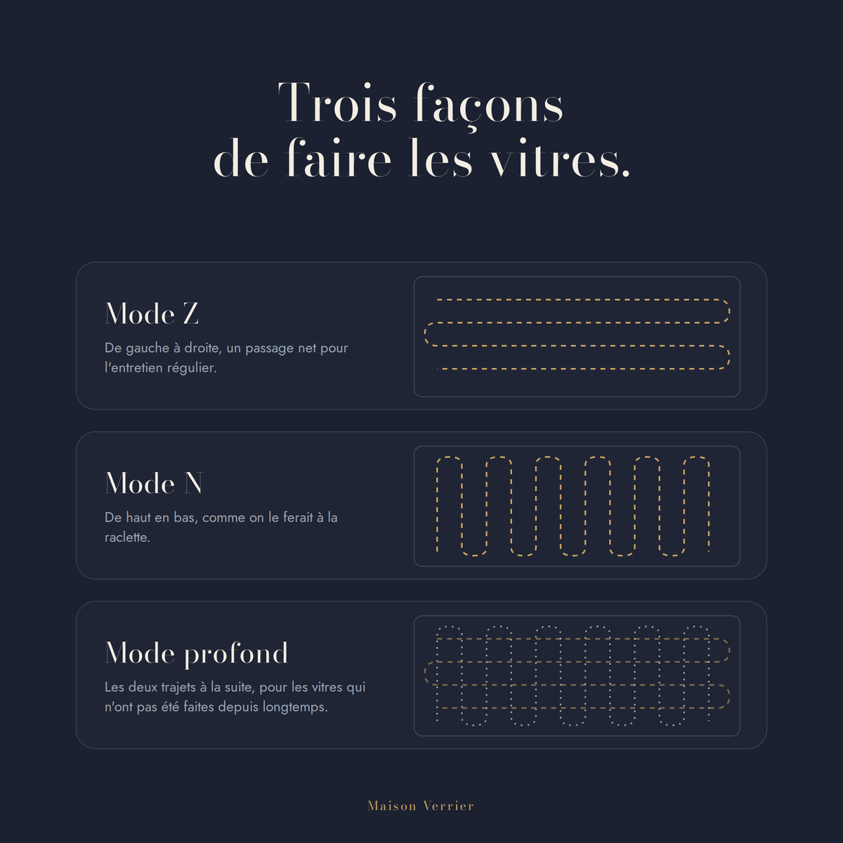 Les trois modes de nettoyage du robot lave-vitres Lucide