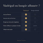 Comparatif entre la lampe chauffe-bougie Madrigal et une bougie allumée