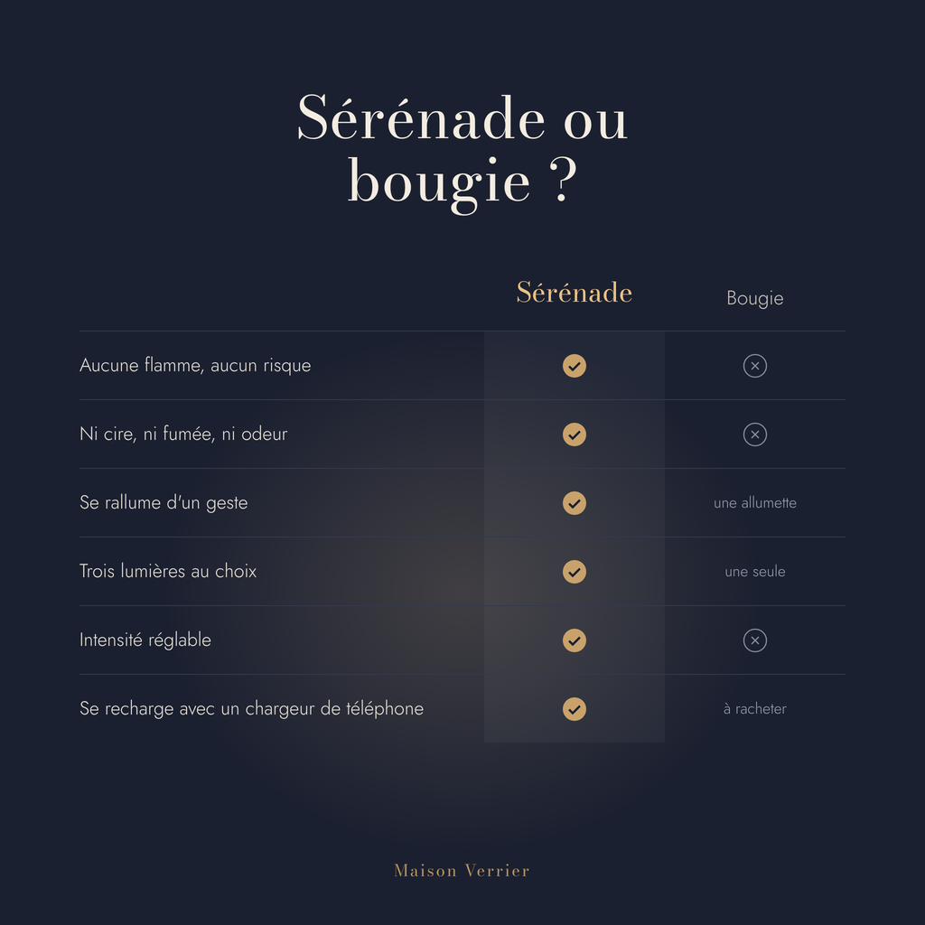 Lanterne Sérénade comparée à une bougie