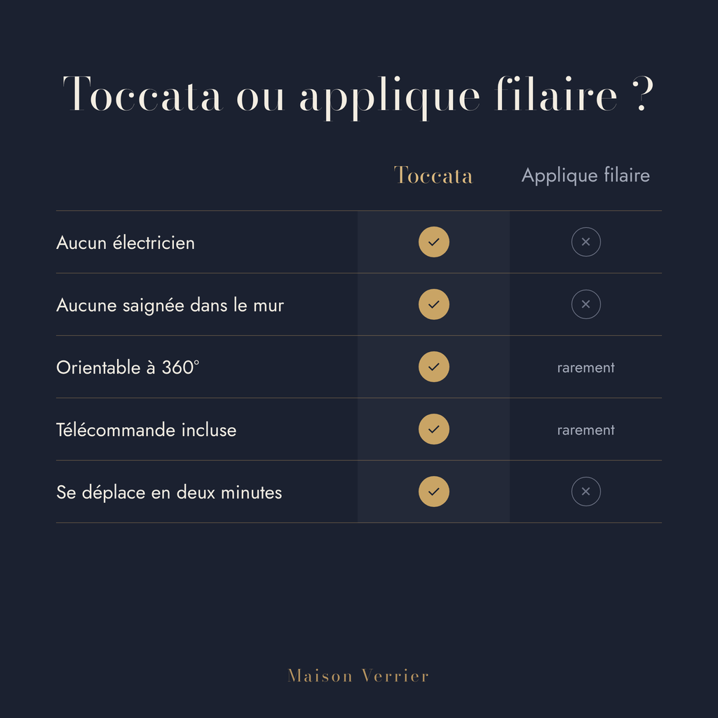 Comparatif entre l'applique sans fil Toccata et une applique filaire