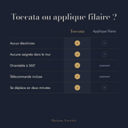 Comparatif entre l'applique sans fil Toccata et une applique filaire