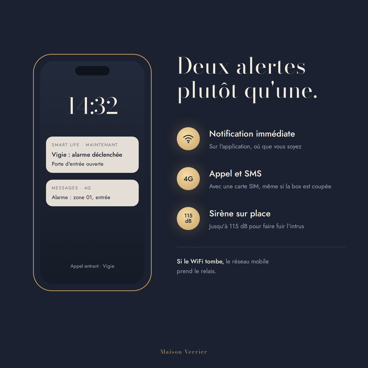Alarme Vigie : notification WiFi, appel et SMS en 4G, sirène 115 dB