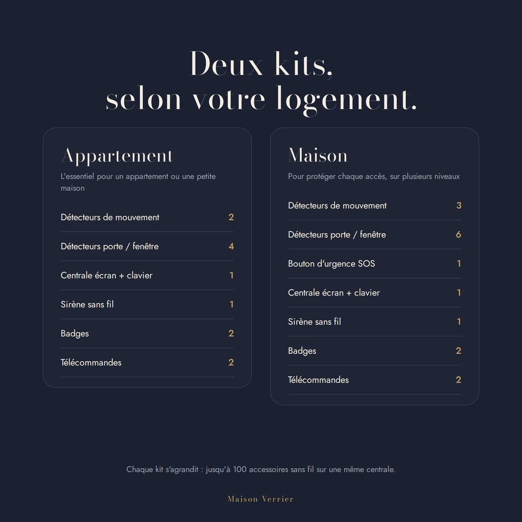 Contenu des kits Appartement et Maison de l'alarme Vigie